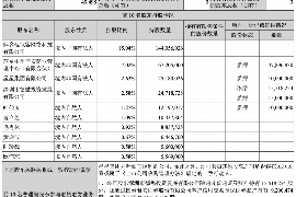 清远讨债公司成功追回初中同学借款40万成功案例